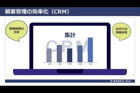 全国石油商業組合連合会様 研修用プレゼン動画