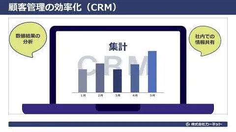 全国石油商業組合連合会様 研修用プレゼン動画 のサムネイル